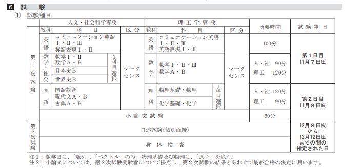 防衛大学校入校マニュアル 夢のワンダーランドへ ぱやぱやくん日記